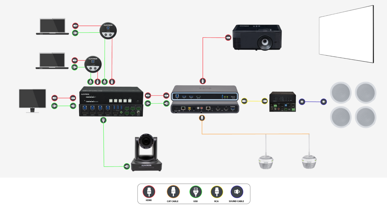 Alpha Technologies Solution | Alpha Technologies
